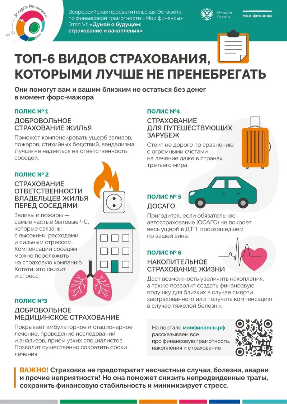 ТОП-6 видов страхования