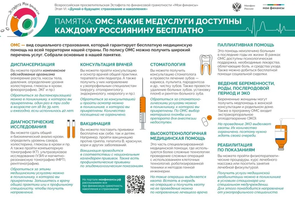 Медуслуги по ОМС