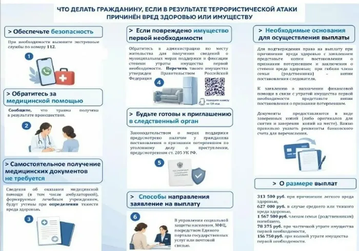 Памятка 1 Имущество